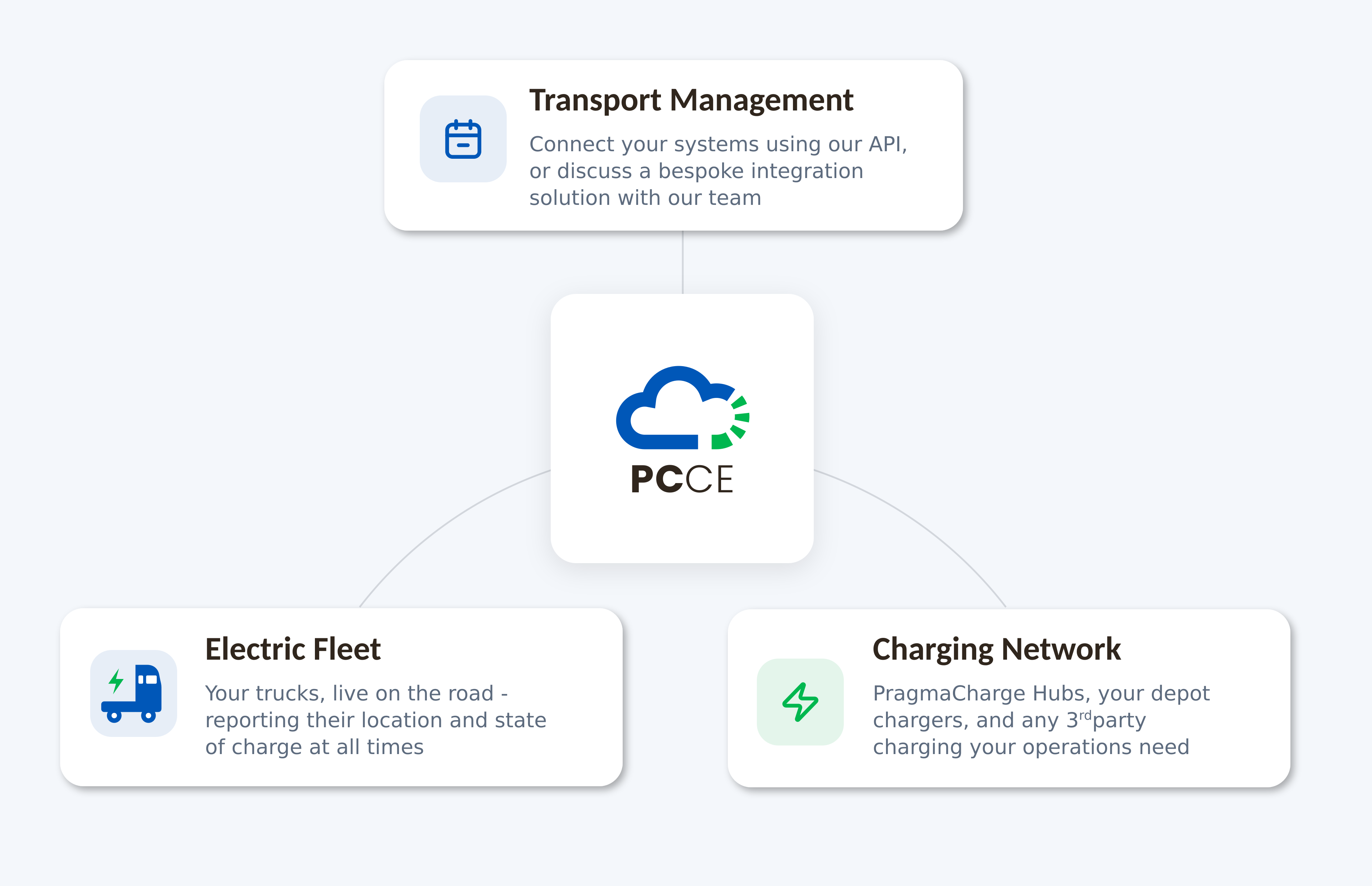 Cloud Engine Architecture Ecosystem