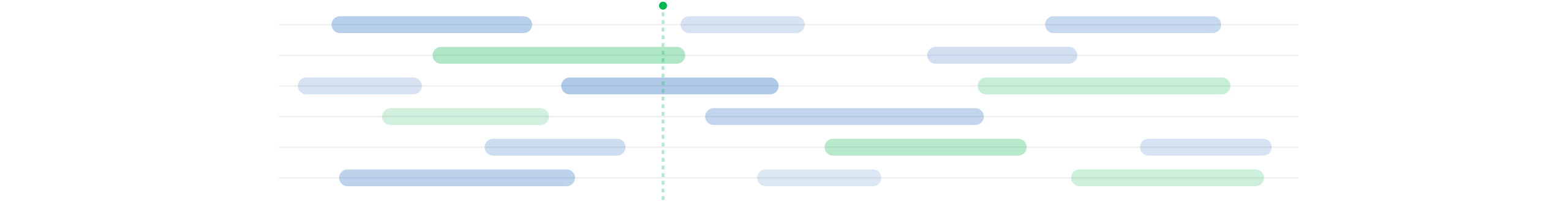 Fleet schedule timeline