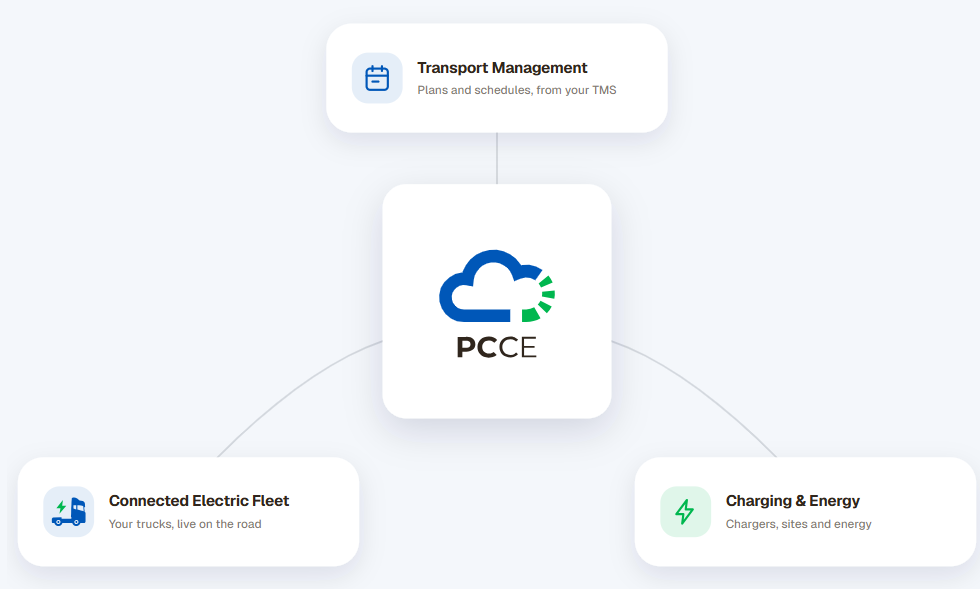 Cloud Engine Architecture Ecosystem